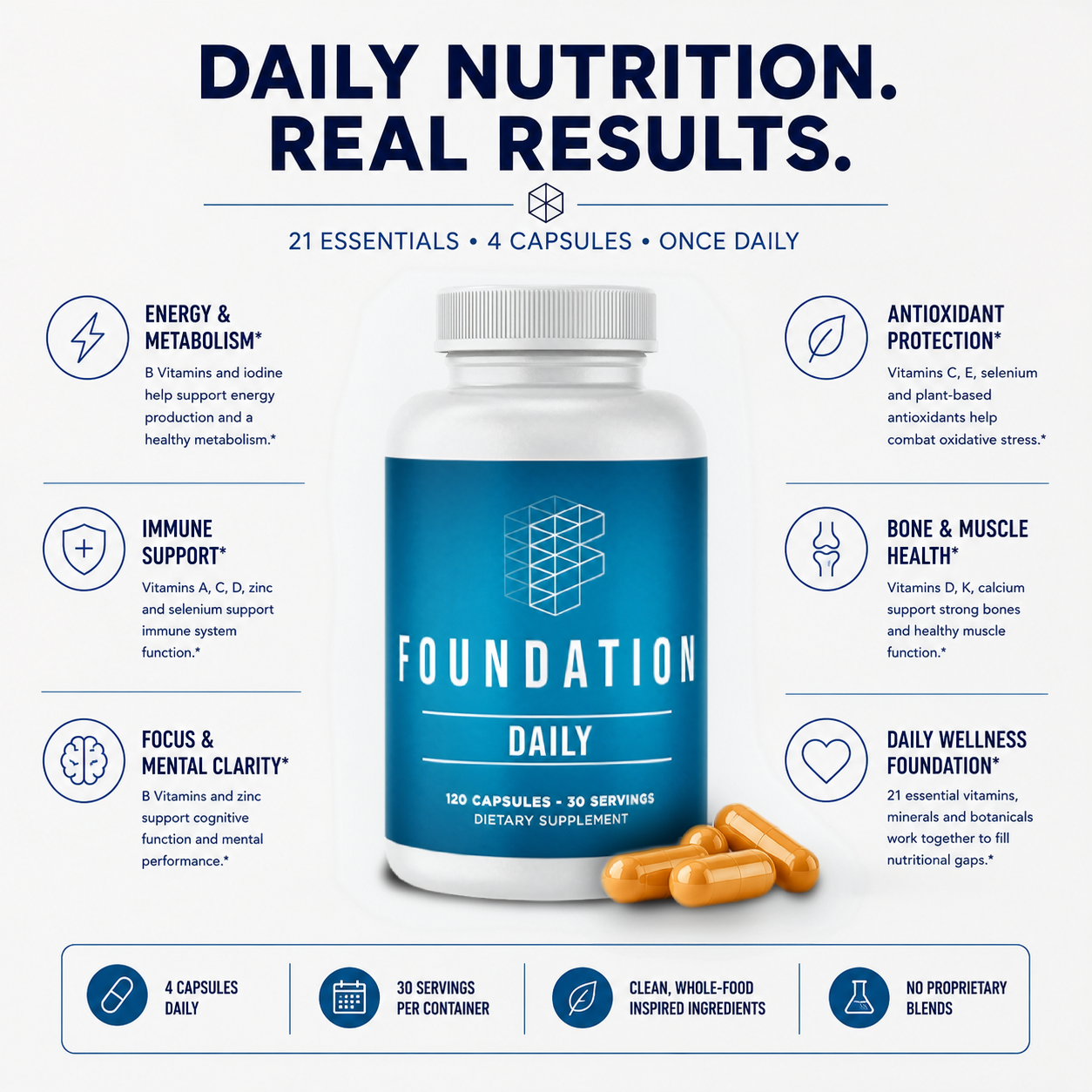 Foundation Daily