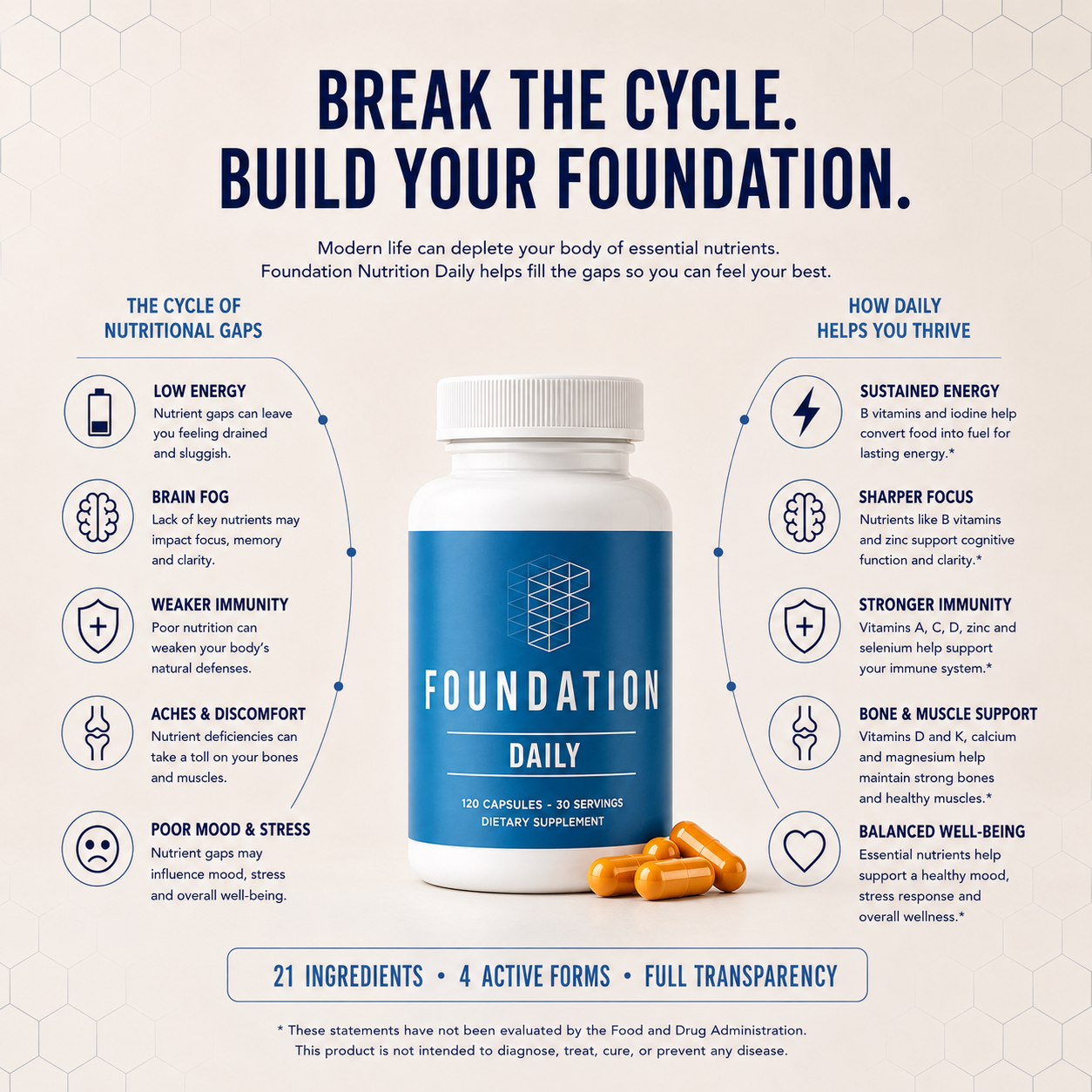Foundation Daily