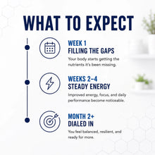 Foundation Daily