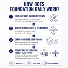 Foundation Daily